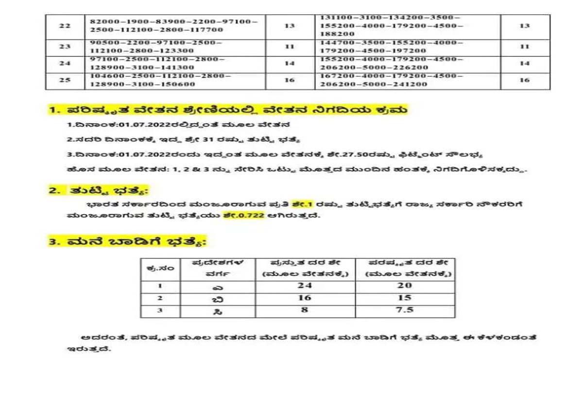 Karnataka 7th Pay Commission Updates salary increase How much increase complete information in Kannada