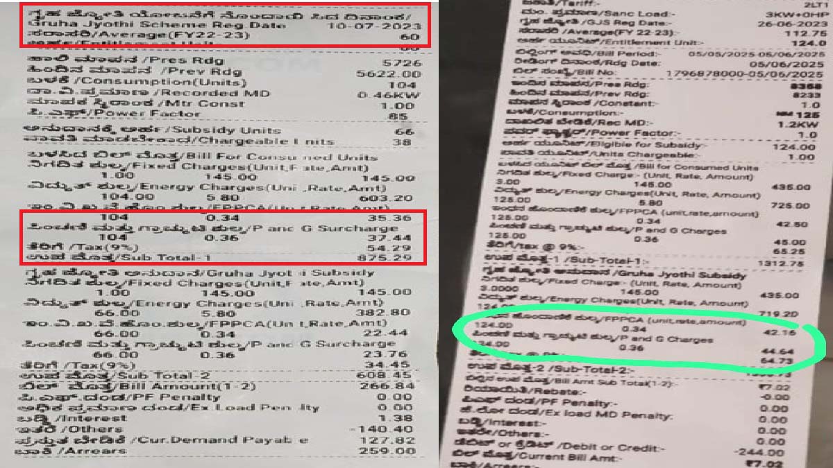 Karnataka Government fraud on Gruha Jyothi customers money goes towards PF and gratuity of Mescom employees Kannada News