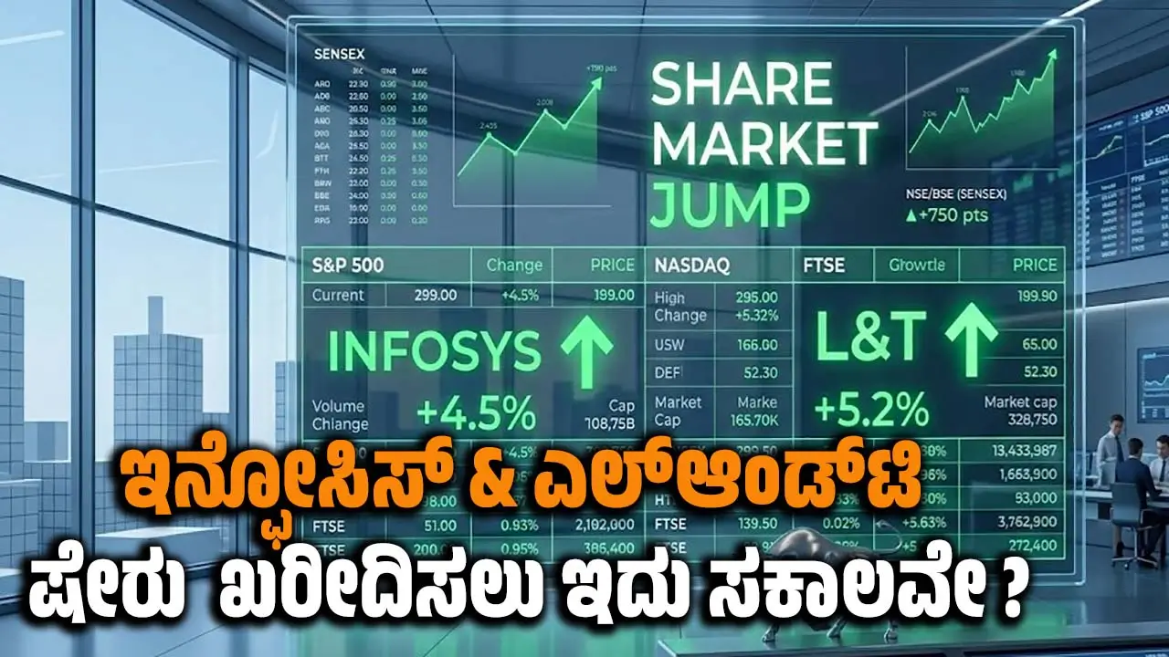 share market jump Infosys lt stock buy sell expert advice march 2026