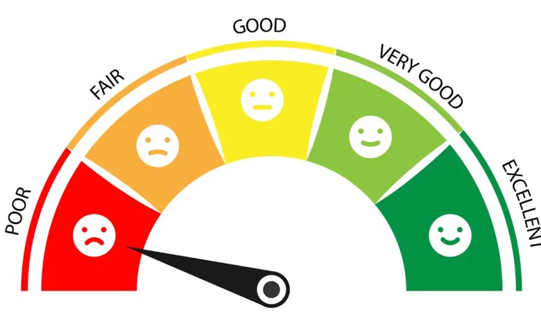 RBI weekly credit score update 2026 kannada Kannada