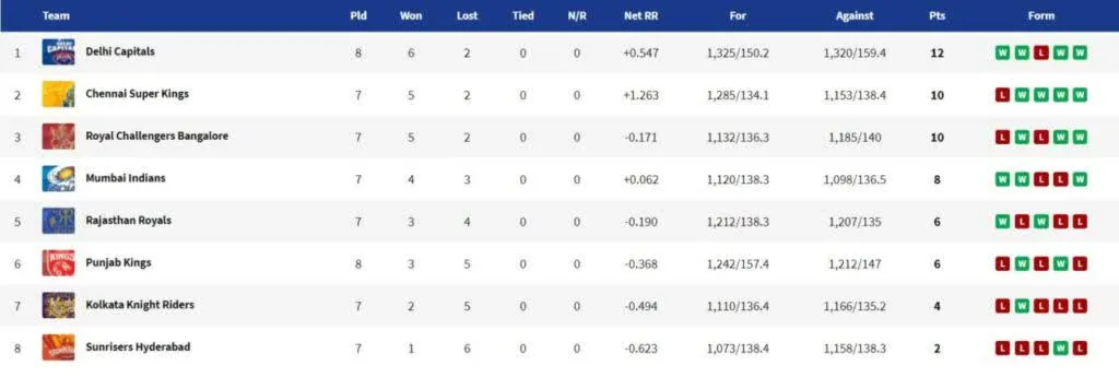 Ipl 2021