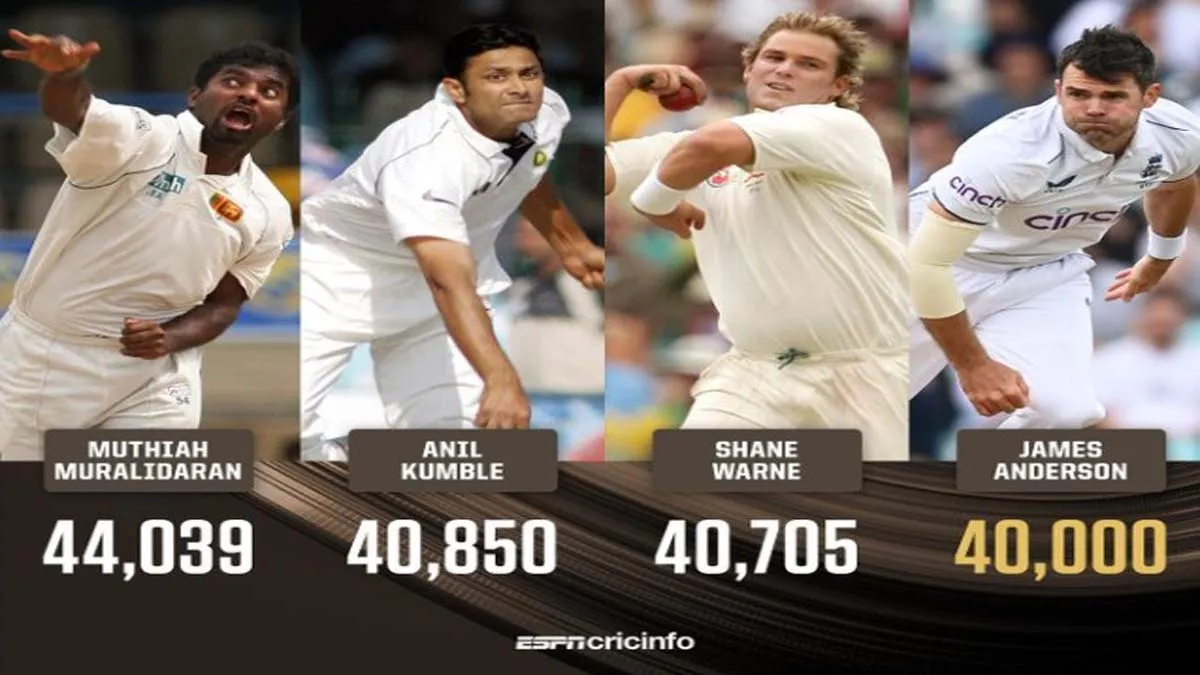 James Anderson the bowling machine who bowled 40,000 balls in Test cricket